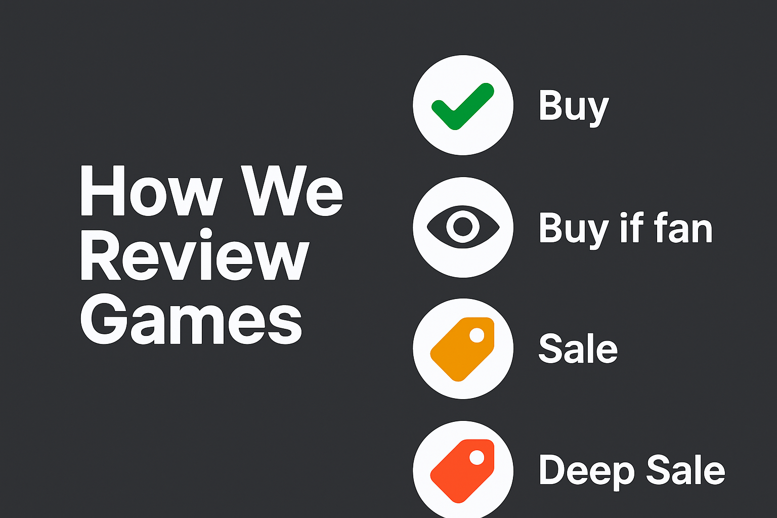 Dark background with the text “How We Review Games” on the left and five colored verdict icons on the right labeled Buy, Buy if fan, Sale, Deep Sale, and Avoid